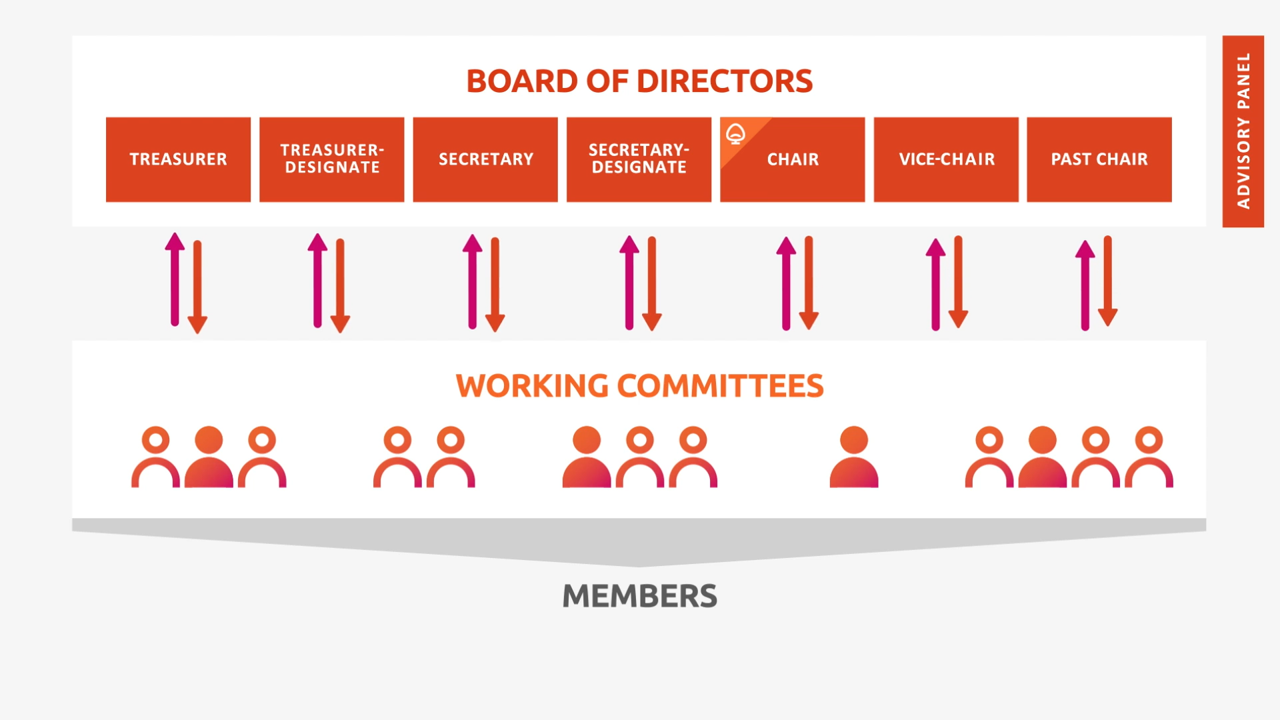 PSCI Governance Structure Video Launch