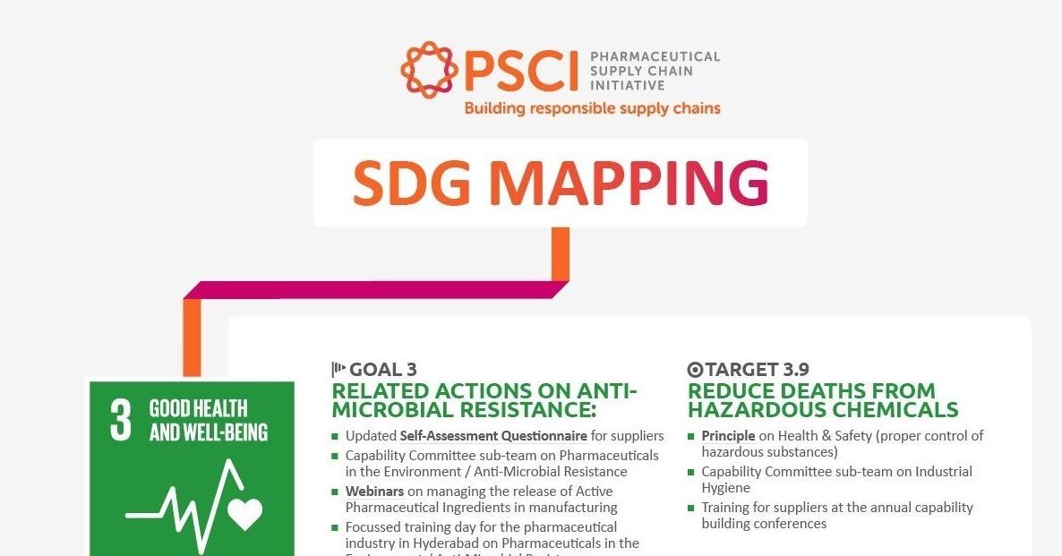 PSCI SDG Mapping